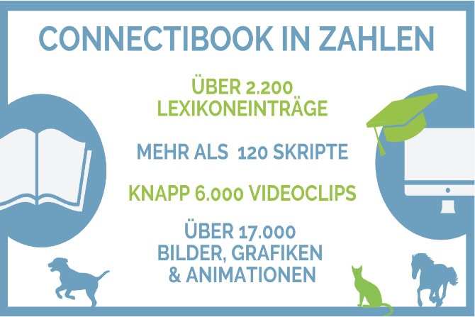 Die ConnectiBooks der ATM in Zahlen