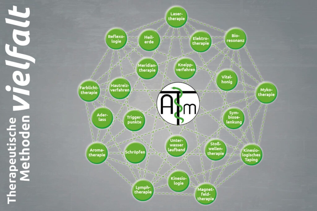 Methodenvielfalt Tiertherapien an der ATM